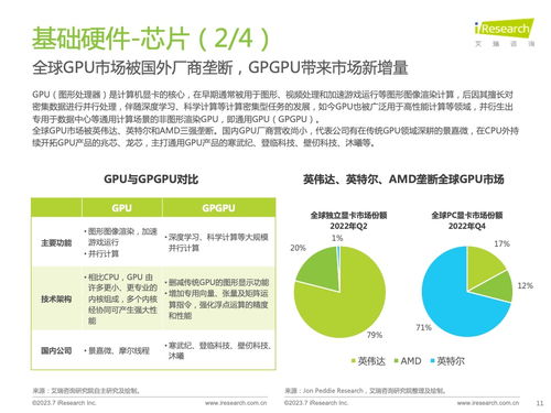 《技術(shù)賦能，生態(tài)突圍 2023年中國信創(chuàng)產(chǎn)業(yè)深度洞察》——基于艾瑞咨詢研究報告的技術(shù)咨詢解讀