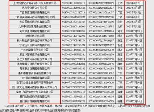 企業信用評級機構備案激增，市場規范迎來新里程碑