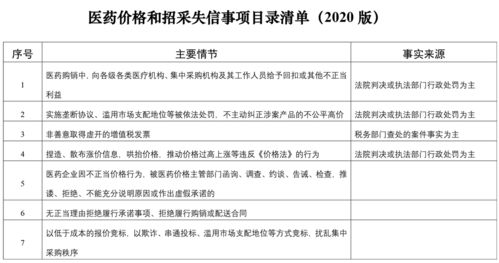 國家醫保局建立信用評價清單，以信用評級服務整頓醫藥購銷環節