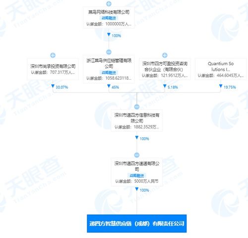 菜鳥網絡加碼供應鏈布局 關聯企業(yè)成立智慧供應鏈公司，發(fā)力國內貿易代理
